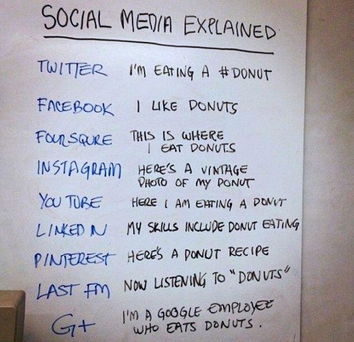 Social_Media_Explained